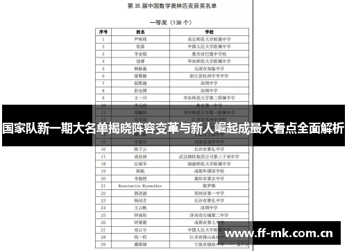国家队新一期大名单揭晓阵容变革与新人崛起成最大看点全面解析