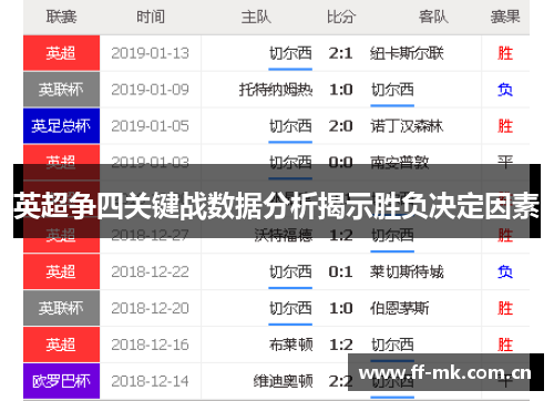 英超争四关键战数据分析揭示胜负决定因素 英超争四关键战数据分析揭示胜负决定因素